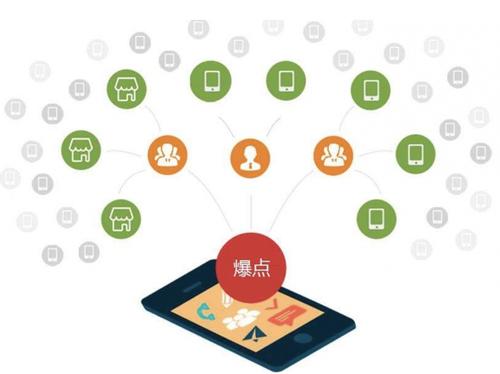 秀屿为什么越来越多的企业通过软文营销来引流